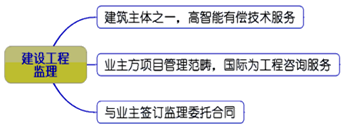 一級建造師考試知識點(diǎn)：建設工程監理的工作性質(zhì)、任務(wù)和方法