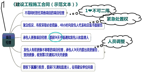 一級建造師考試知識點(diǎn)：施工企業(yè)項目經(jīng)理的工作性質(zhì)、任務(wù)和責任
