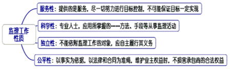 一級建造師考試知識點(diǎn)：建設工程監理的工作性質(zhì)、任務(wù)和方法