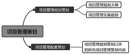 一級建造師考試知識點(diǎn):建設工程項目管理規劃的內容和編制方法