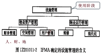 一級建造師考試知識點(diǎn):建設工程管理的內涵和任務(wù)