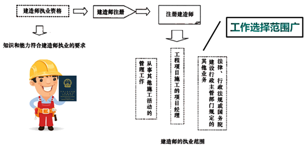 一級建造師考試知識點(diǎn)：施工企業(yè)項目經(jīng)理的工作性質(zhì)、任務(wù)和責任