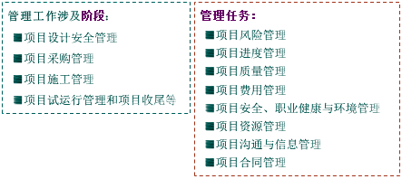 一級建造師考試知識點(diǎn)：建設工程項目管理的目標和任務(wù)
