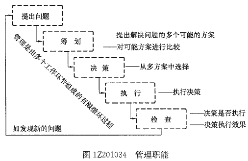 一級建造師考試知識點(diǎn):建設工程項目的組織