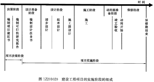 一級建造師考試知識點(diǎn)：建設工程項目管理的目標和任務(wù)
