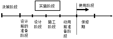 一級建造師考試項目進(jìn)度控制的目的和任務(wù)
