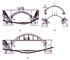 二級建造師考試公路知識點(diǎn):橋梁的分類(lèi)