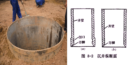 二級建造師考試公路知識點(diǎn):橋梁基礎分類(lèi)及適用條件