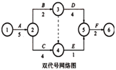 一級建造師考試工程網(wǎng)絡(luò )計劃的編制方法