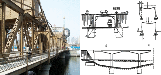 二級建造師考試公路知識點(diǎn):橋梁的分類(lèi)