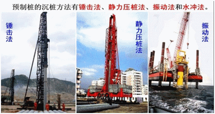 二級建造師考試公路知識點(diǎn):橋梁基礎分類(lèi)及適用條件