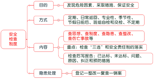 一級建造師考試項目管理:建設工程安全生產(chǎn)管理