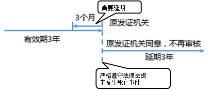 一級建造師考試項目管理:建設工程安全生產(chǎn)管理