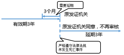 一級建造師考試項目管理:建設工程安全生產(chǎn)管理