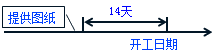 一級建造師考試項目管理:建設工程合同的內容