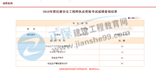 建設工程教育網(wǎng)2018年安全工程師全科第一學(xué)員