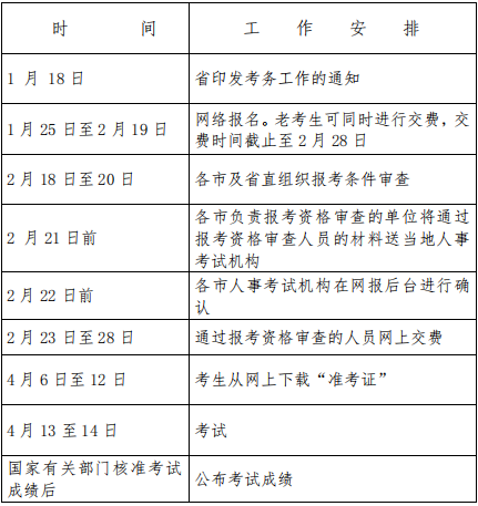 浙江2019年咨詢(xún)工程師（投資）職業(yè)資格考試工作計劃