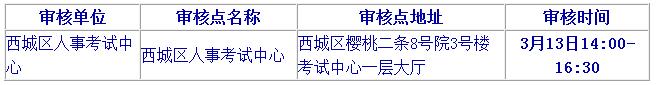 2019北京二級建造師報名時(shí)審核材料