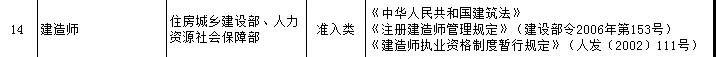 一級建造師證書(shū)可享受新個(gè)稅專(zhuān)項附加扣除？