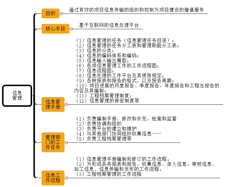 一級建造師考試項目管理：建設工程項目信息管理的目的和任務(wù)