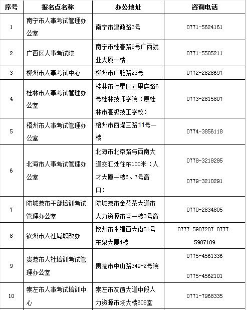 廣西2019二建考試報名審核提供的材料有哪些？