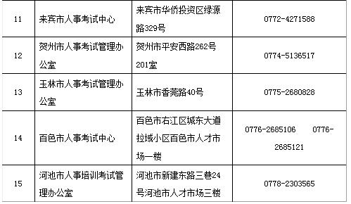 廣西2019二建考試報名審核提供的材料有哪些？