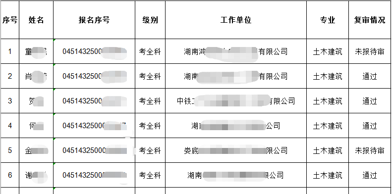 湖南省2018年度婁底考區一級造價(jià)工程師考試資格復審情況公示表