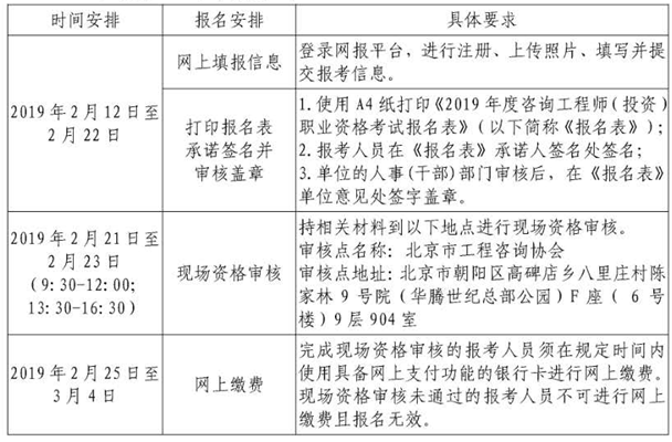 北京2019年咨詢(xún)工程師考試網(wǎng)上報名流程