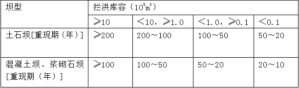 水庫大壩施工期洪水標準中，攔洪庫容為1億m3的混凝土壩，其洪