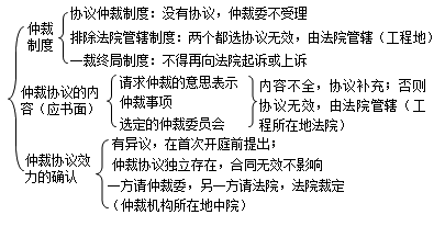 二級建造師考試法規知識點(diǎn):仲裁基本制度與仲裁協(xié)議