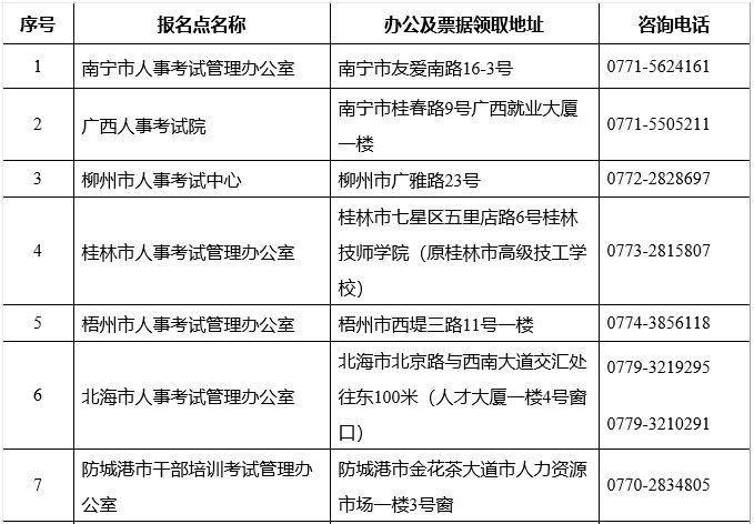 廣西2019年二級建造師報名時(shí)間公布