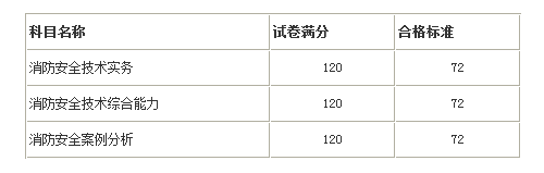 一級注冊消防工程師成績(jì)合格標準