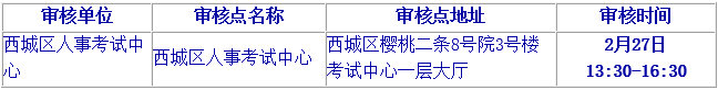 2019年北京二級建造師報名資格審核