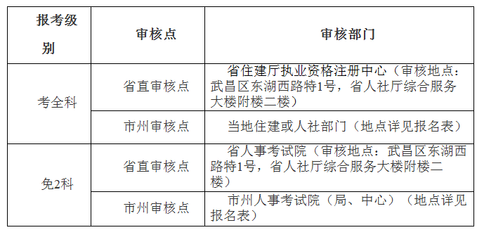 監理工程師資格審核