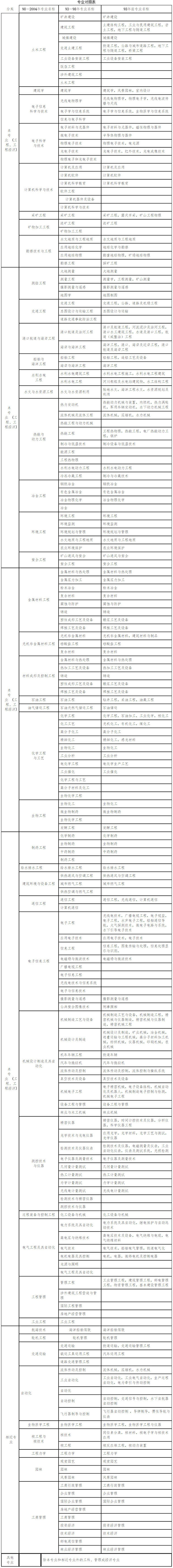 湖南2019年二級建造師報名時(shí)間