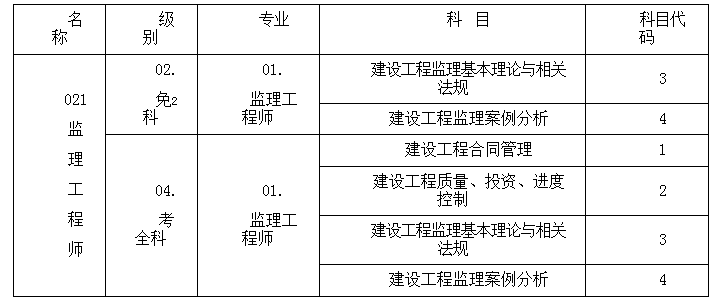 監理工程師報名