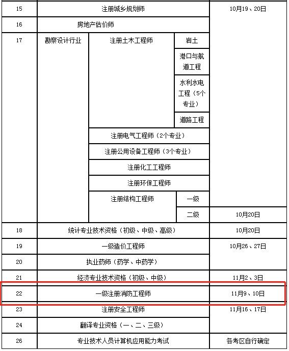 湖南省2019年度專(zhuān)業(yè)技術(shù)人員資格考試計劃表