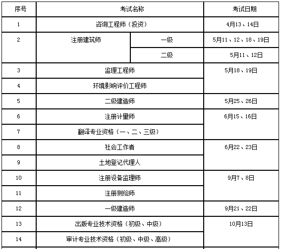 湖南省2019年度專(zhuān)業(yè)技術(shù)人員資格考試計劃表