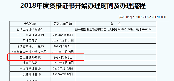 新疆2018年二級建造師合格證書(shū)可以開(kāi)始領(lǐng)取
