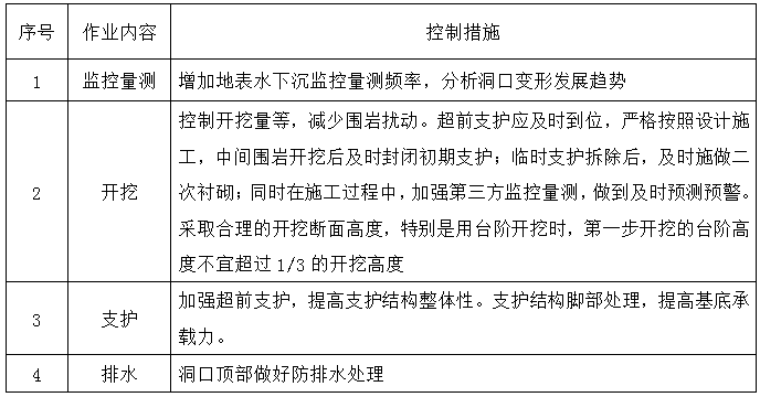施工成本管理的流程和主要管理內容