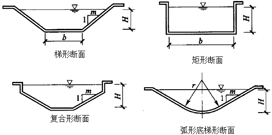 二級建造師水利實(shí)務(wù)知識點(diǎn)：泵站、水電站、渠系建筑物