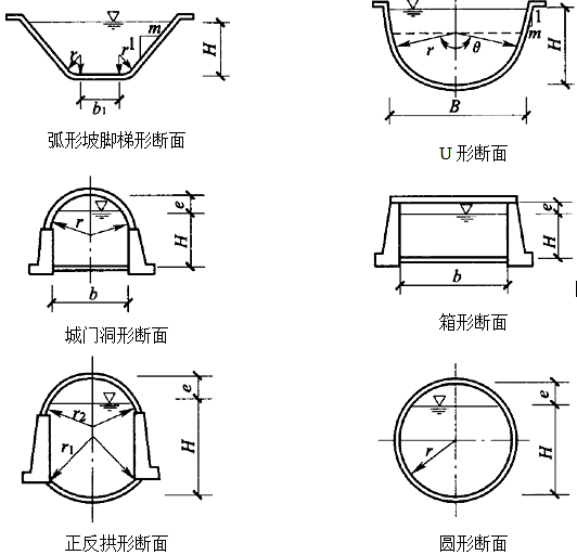 二級建造師水利實(shí)務(wù)知識點(diǎn)：泵站、水電站、渠系建筑物