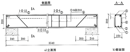 二級建造師水利實(shí)務(wù)知識點(diǎn):鋼筋制作與安裝