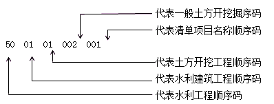 二級建造師水利實(shí)務(wù)知識點(diǎn):施工準備階段成本管理