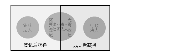 監理工程師備考資料