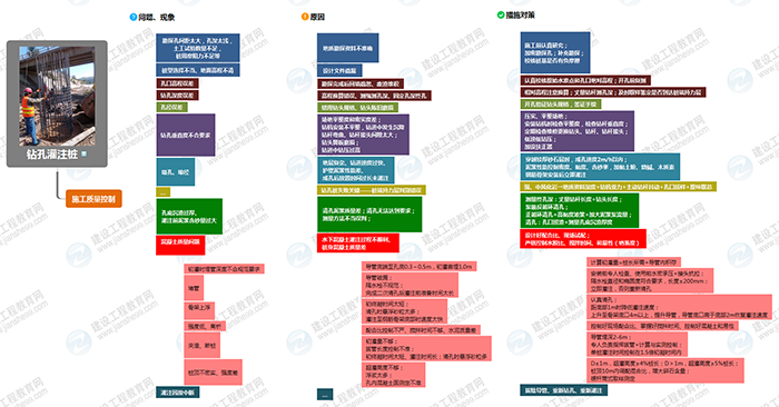 2019年二級建造師市政工程思維導圖