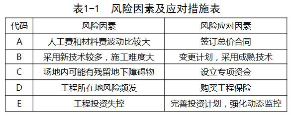 監理工程師