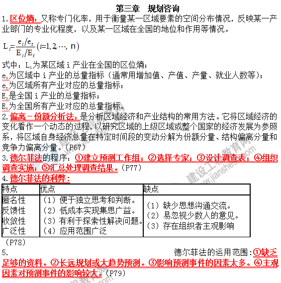 第三章　規劃咨詢(xún)