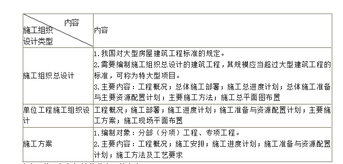 施工組織設計的分類(lèi)及其內容