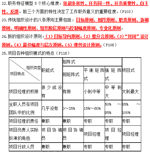 2019年咨詢(xún)工程師組織與管理考前必背精華考點(diǎn)